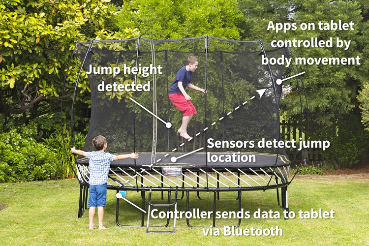 smart trampoline