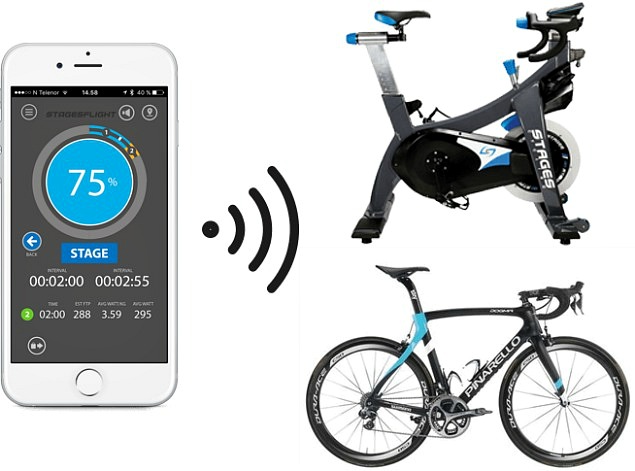 indoor cycling indoor cycling