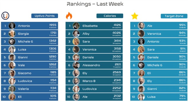 uptivo cloud uptivo cloud