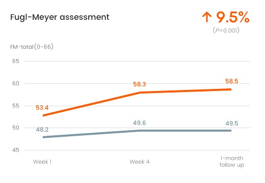 rehab system analysis rehab system analysis