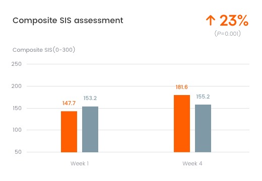 rehab system analysis rehab system analysis