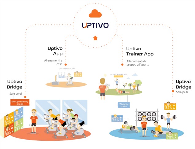 fitness training tracking platform