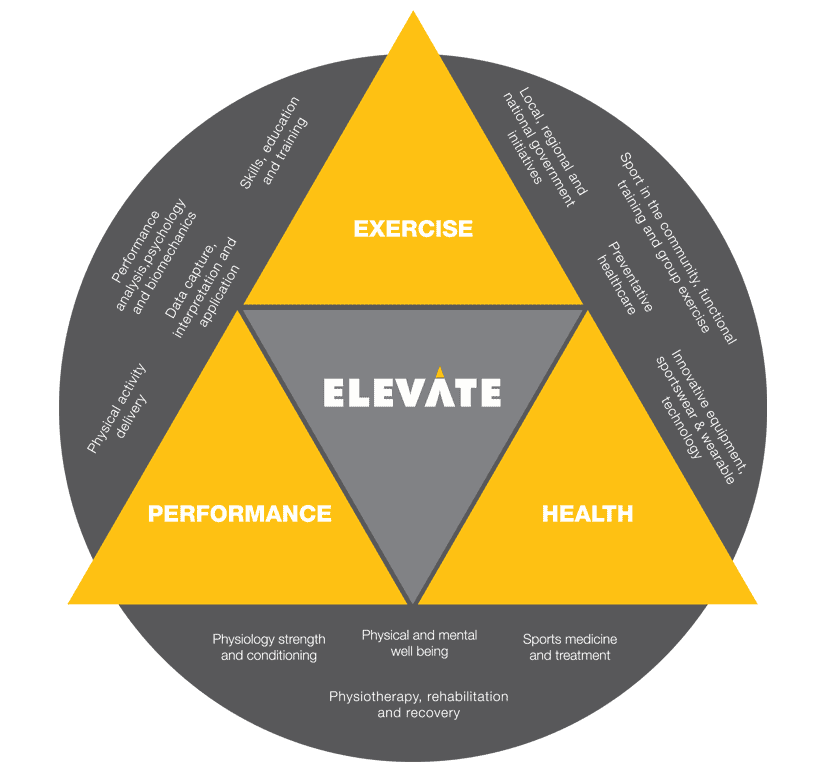 elevate london 2016 elevate london 2016