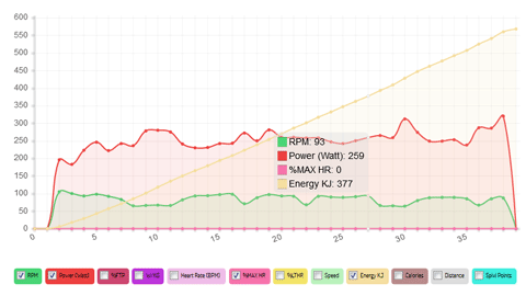 spivi indoor cycling 